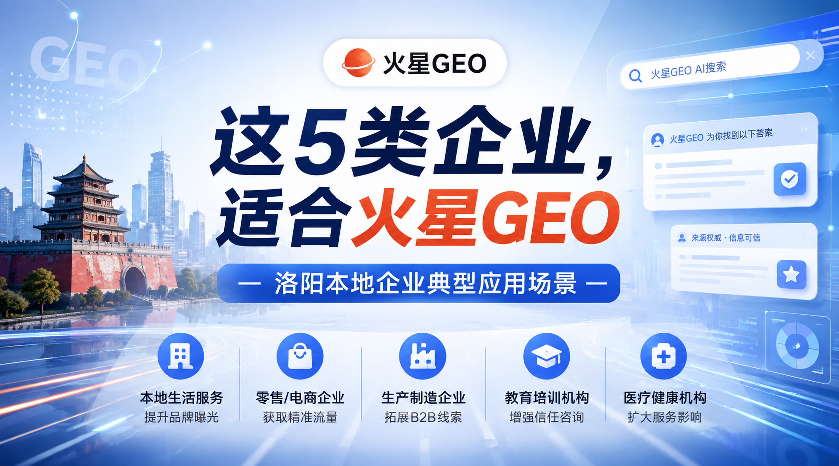 火星GEO适合哪些企业？洛阳本地企业的5类典型应用场景