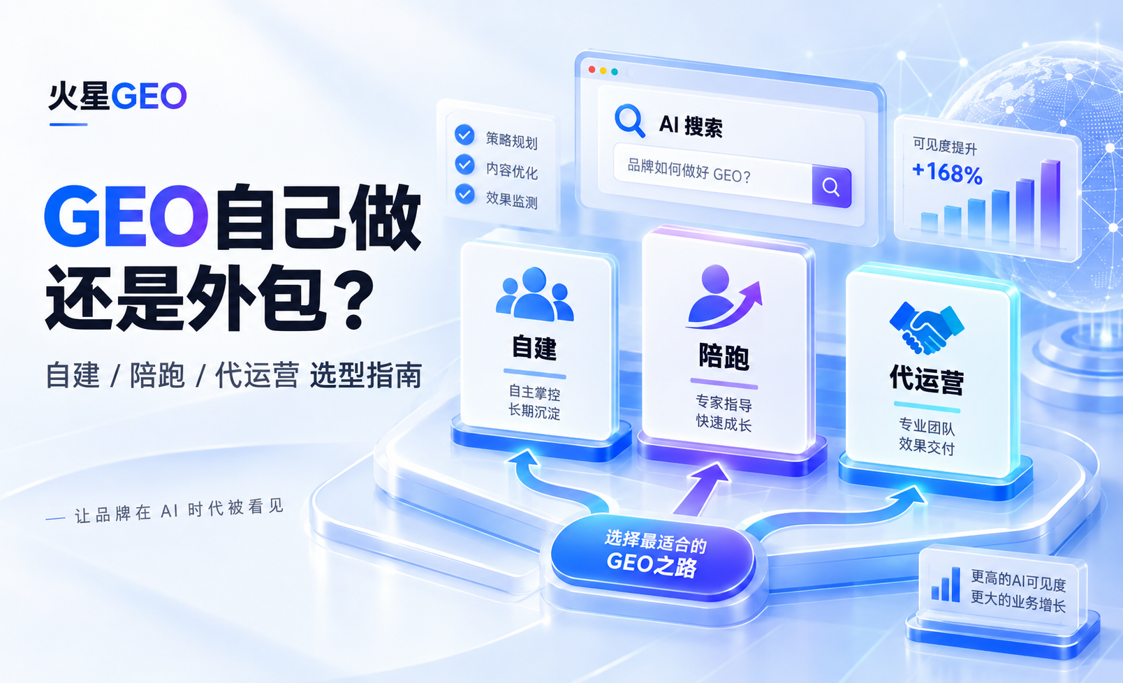 GEO优化自己做还是外包？2026年企业自建、陪跑、代运营选型指南