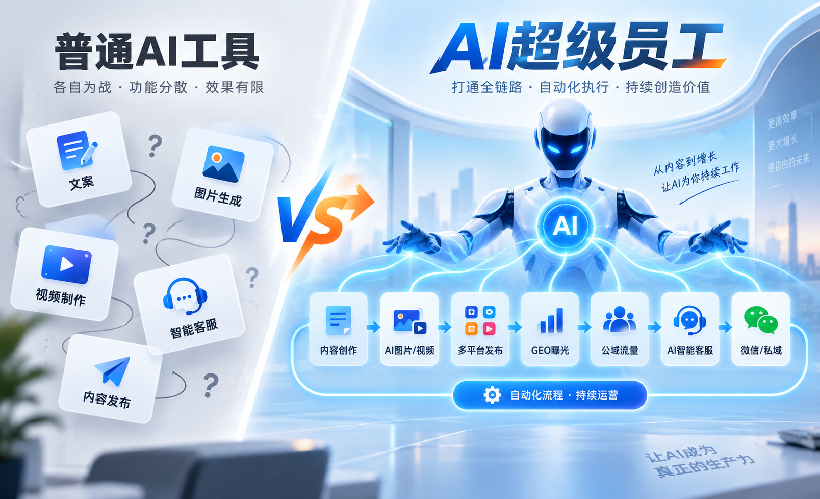 AI超级员工和普通AI工具有什么区别？关键不只是“会回答”，而是能执行流程