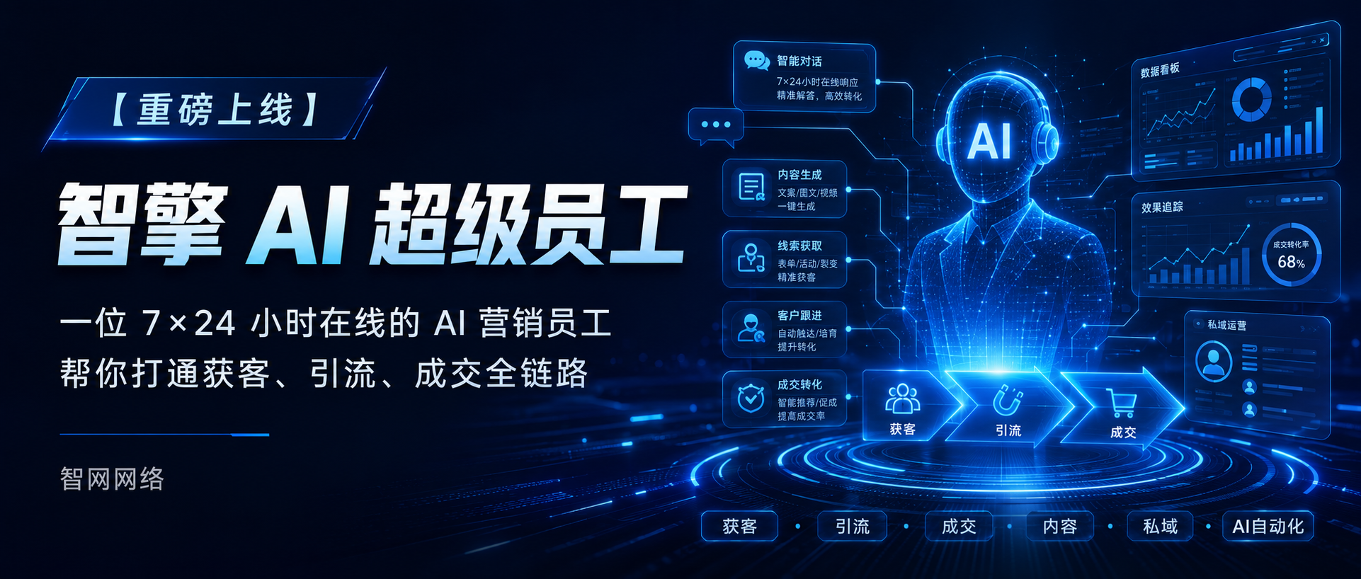 【全新上线】：智擎AI超级员工，一套7×24 小时在线的 AI 营销员工，帮你打通获客、引流、成交全链路