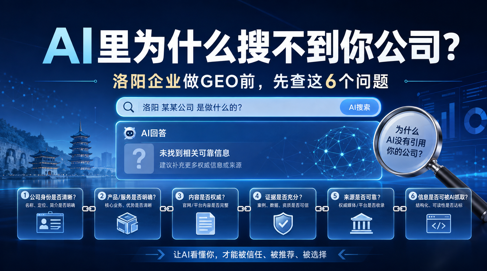 AI里为什么搜不到你公司？洛阳企业做GEO前先查这6个问题