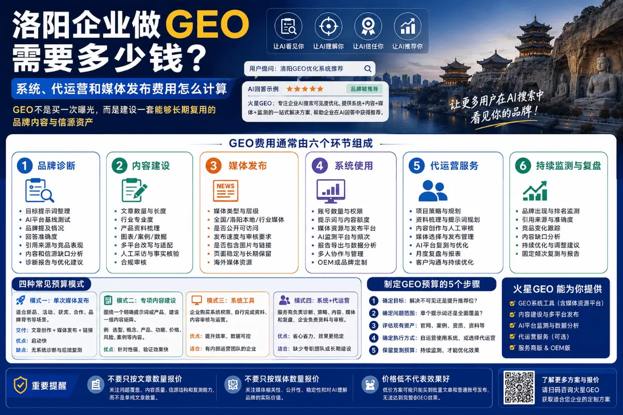 洛阳GEO优化系统怎么选？四类解决方案、核心功能与适用场景